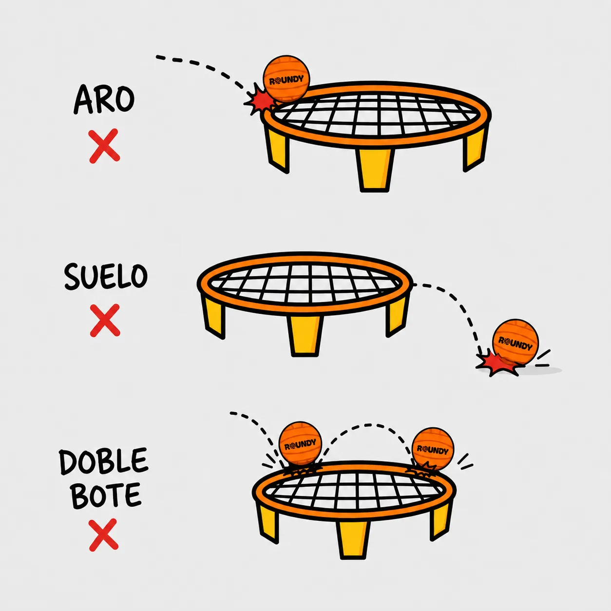 Reglas de puntuación de Roundy